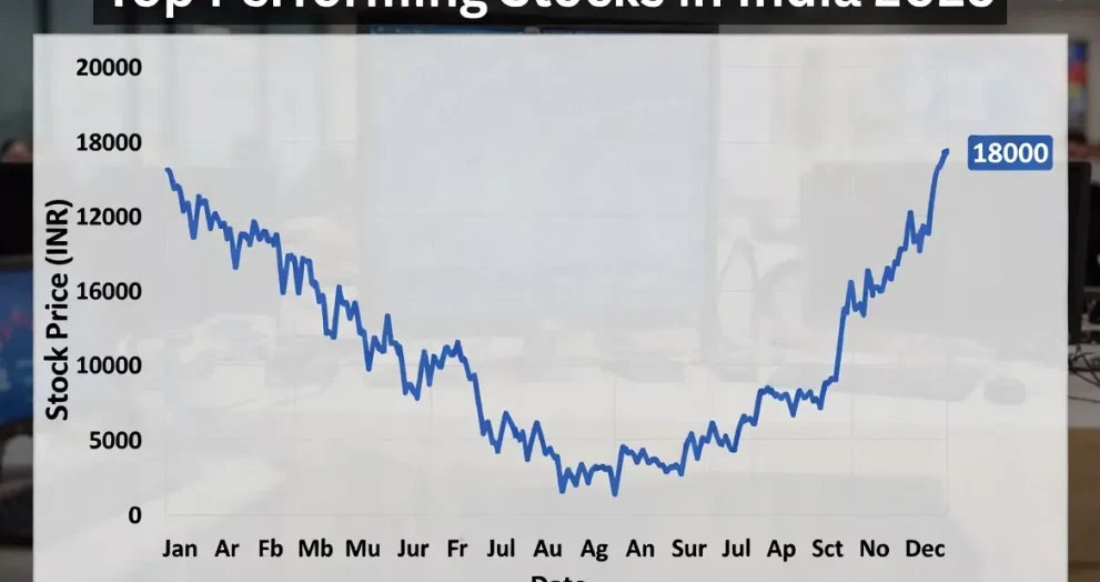 top performing stocks