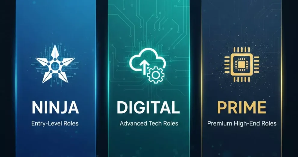 TCS